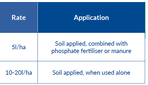 phosphorus liberator application rate of 10 to 20 litre per hectare when applied to soil alone