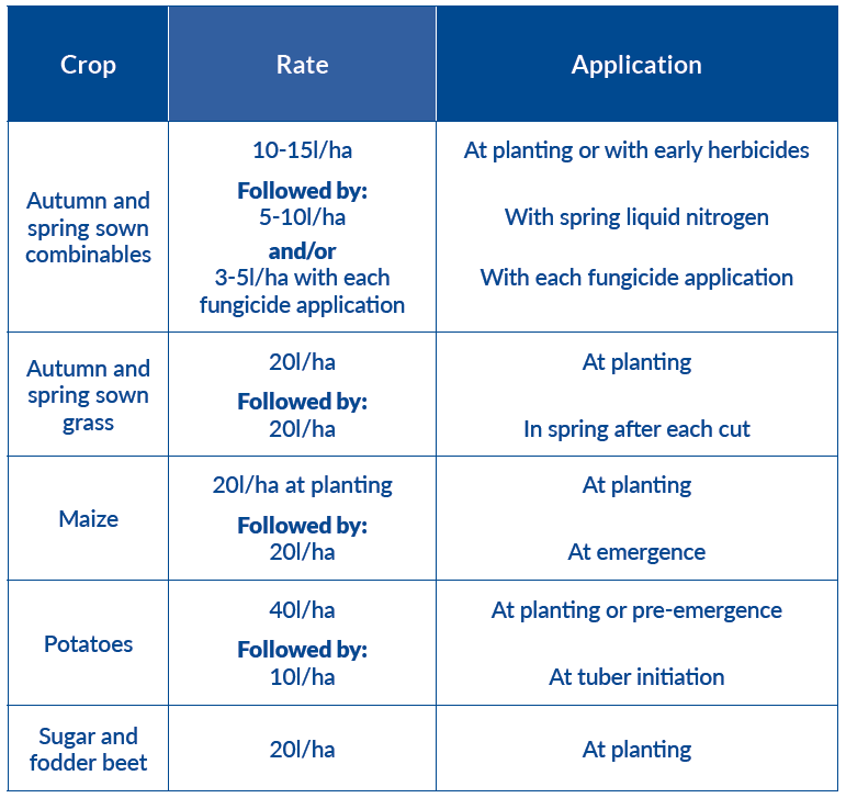 application rates for l-cbf boost 