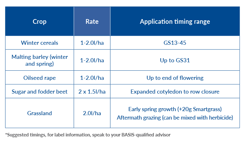 terra sorb application rates for wheat