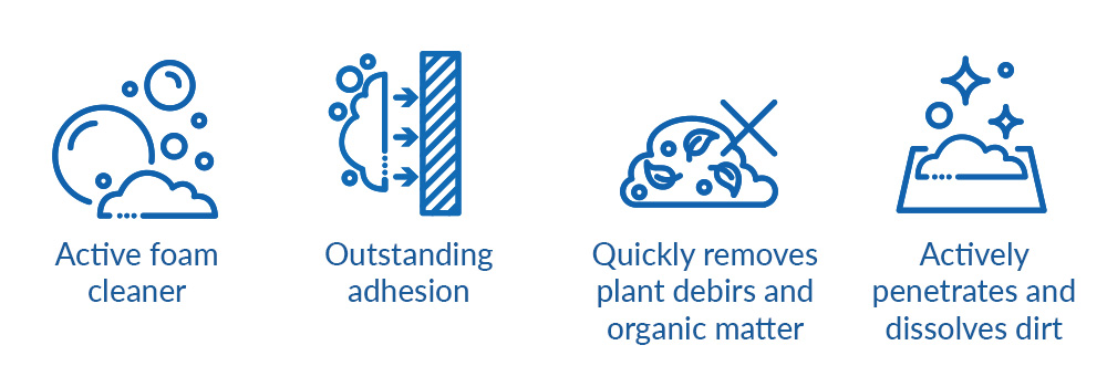 Roam Eco Clean Benefits