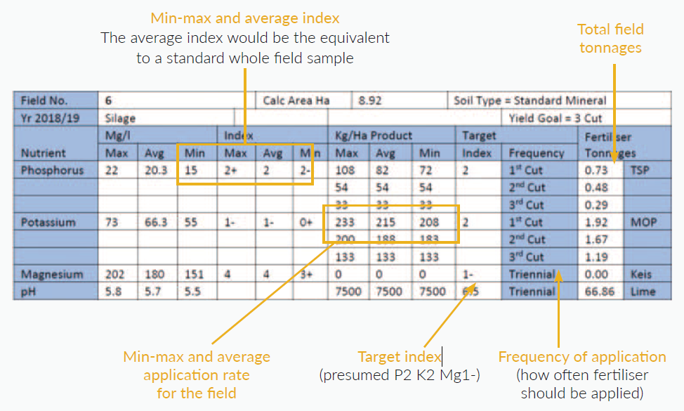 Grid Mapping table