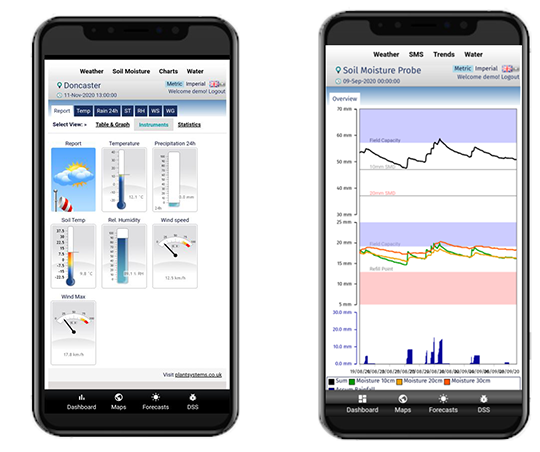 Remote Rain Gauge mobile